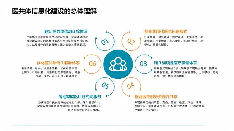 APP开发：构建移动时代的未来之桥