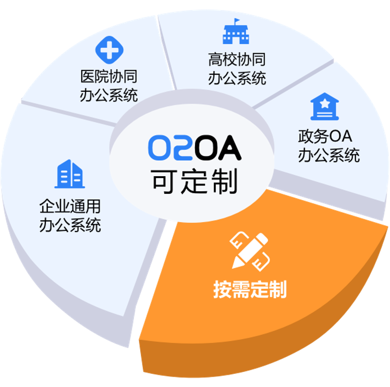 网站设计行业的发展趋势与挑战