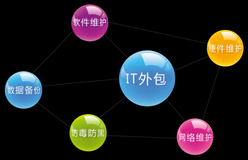 软件开发行业的上海新变象